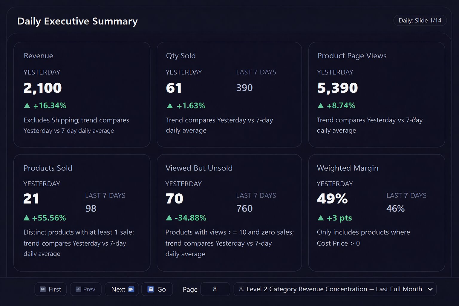 Summit Commerce daily summary dashboard.jpg