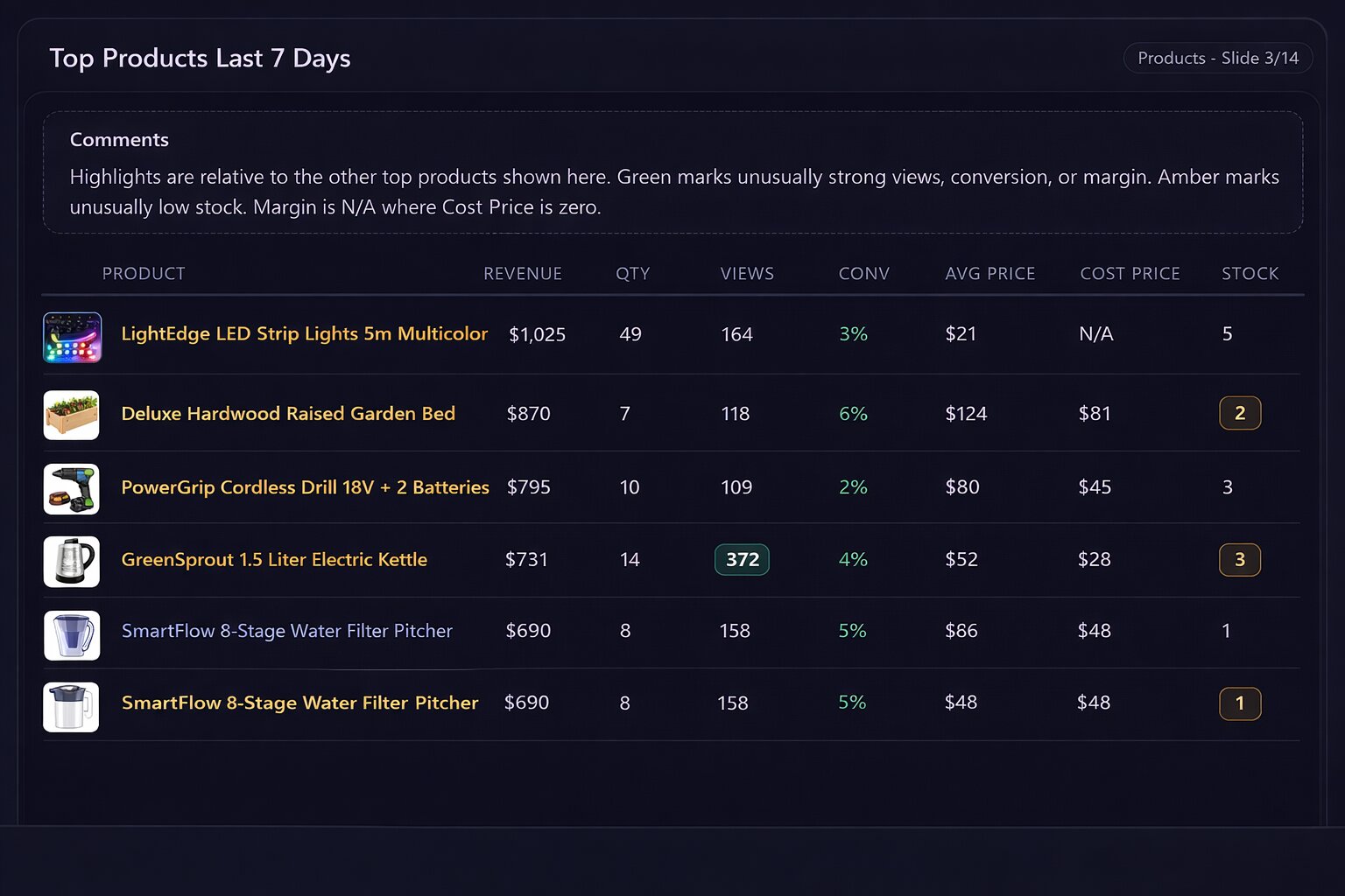 Top products of the week.jpg
