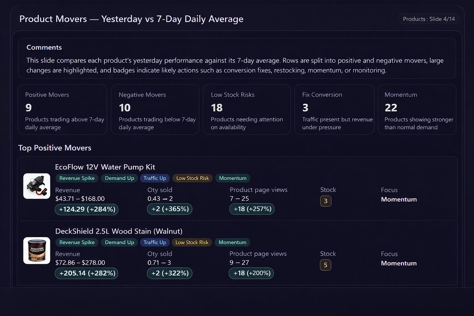 Product performance comparison dashboard snapshot.jpg