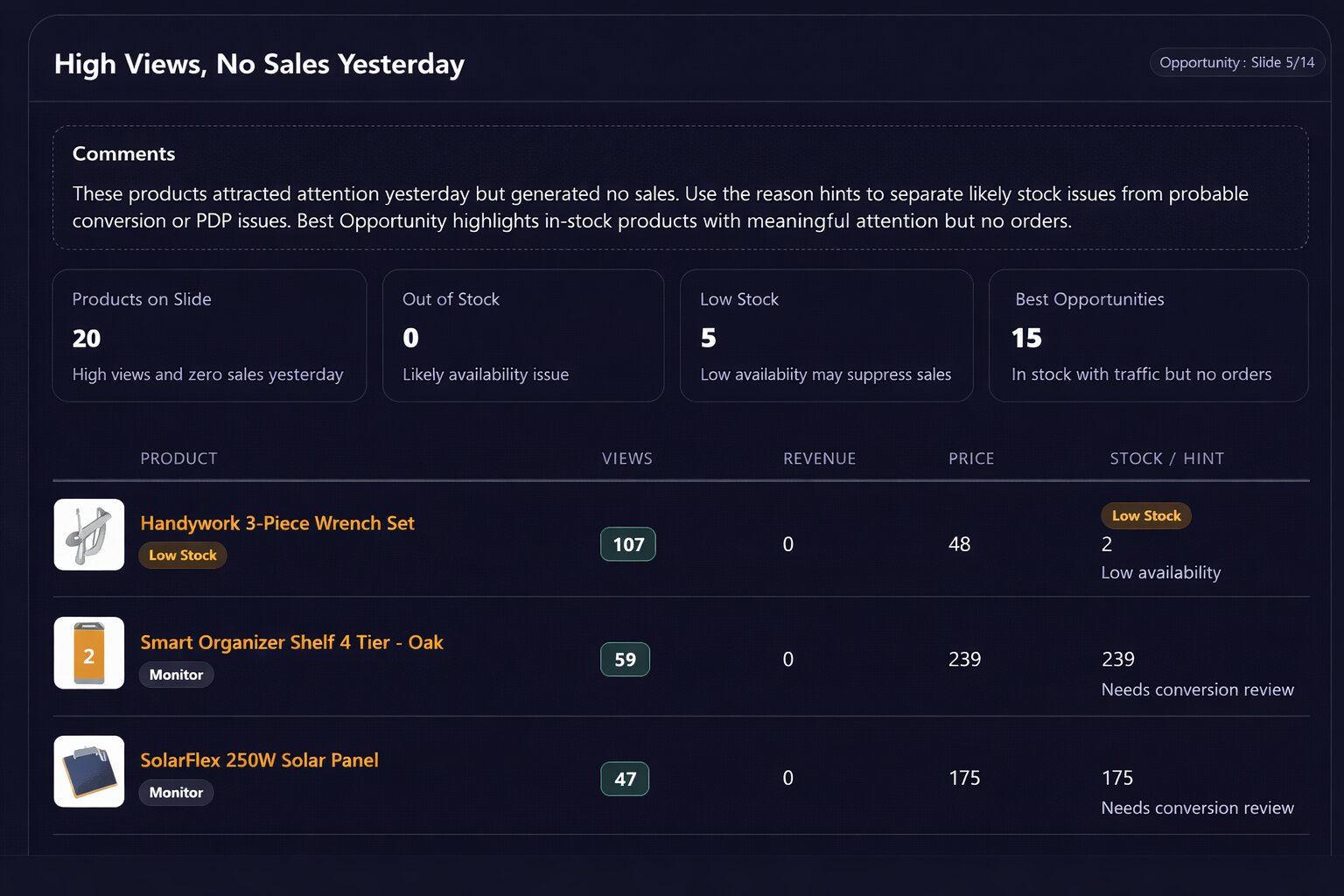 Dashboard of missed sales opportunities.jpg