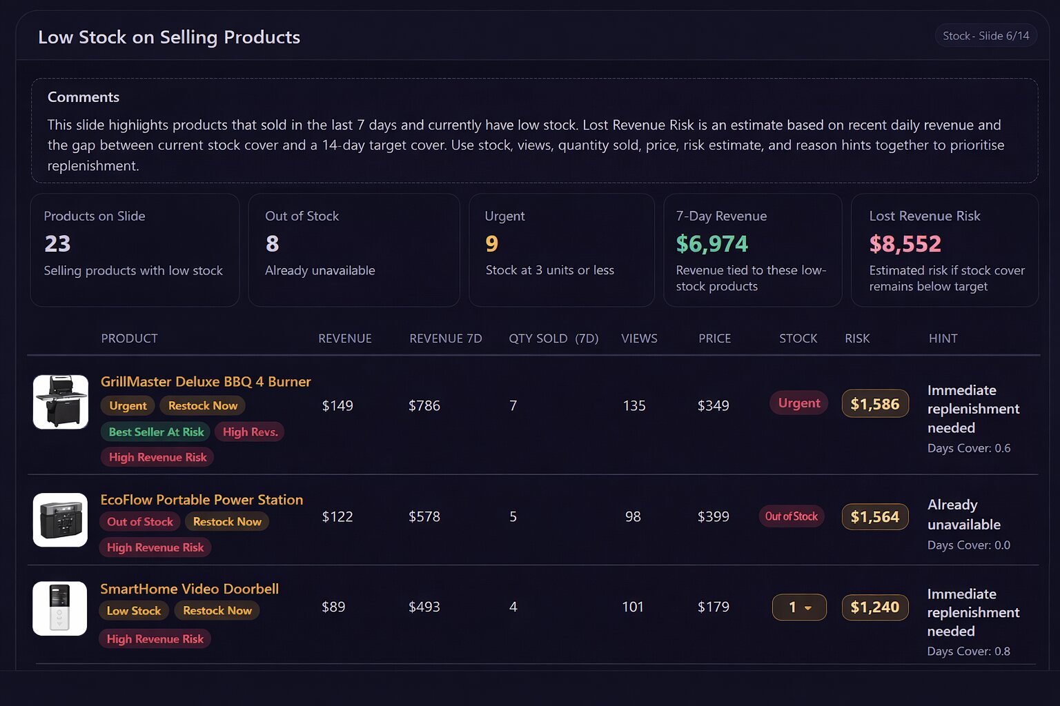 Low stock risk analysis dashboard.jpg