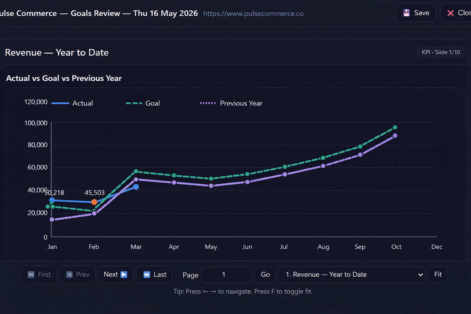 Pulse Commerce goals review dashboard.jpg