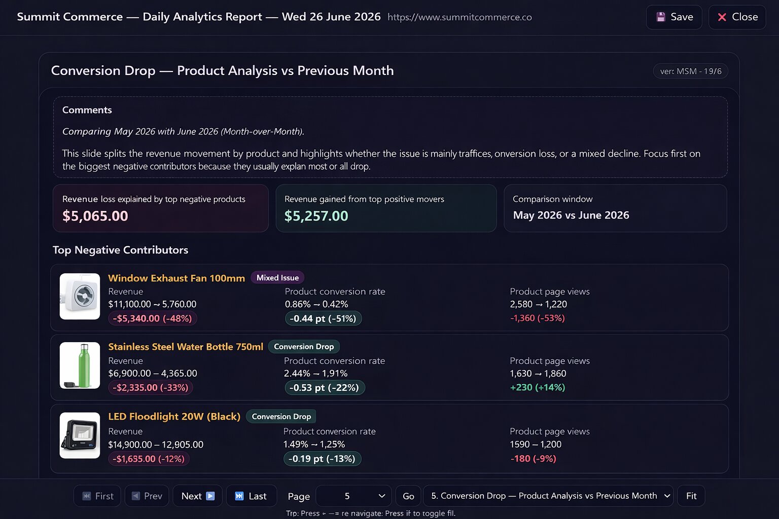Summit Commerce conversion drop analysis.jpg
