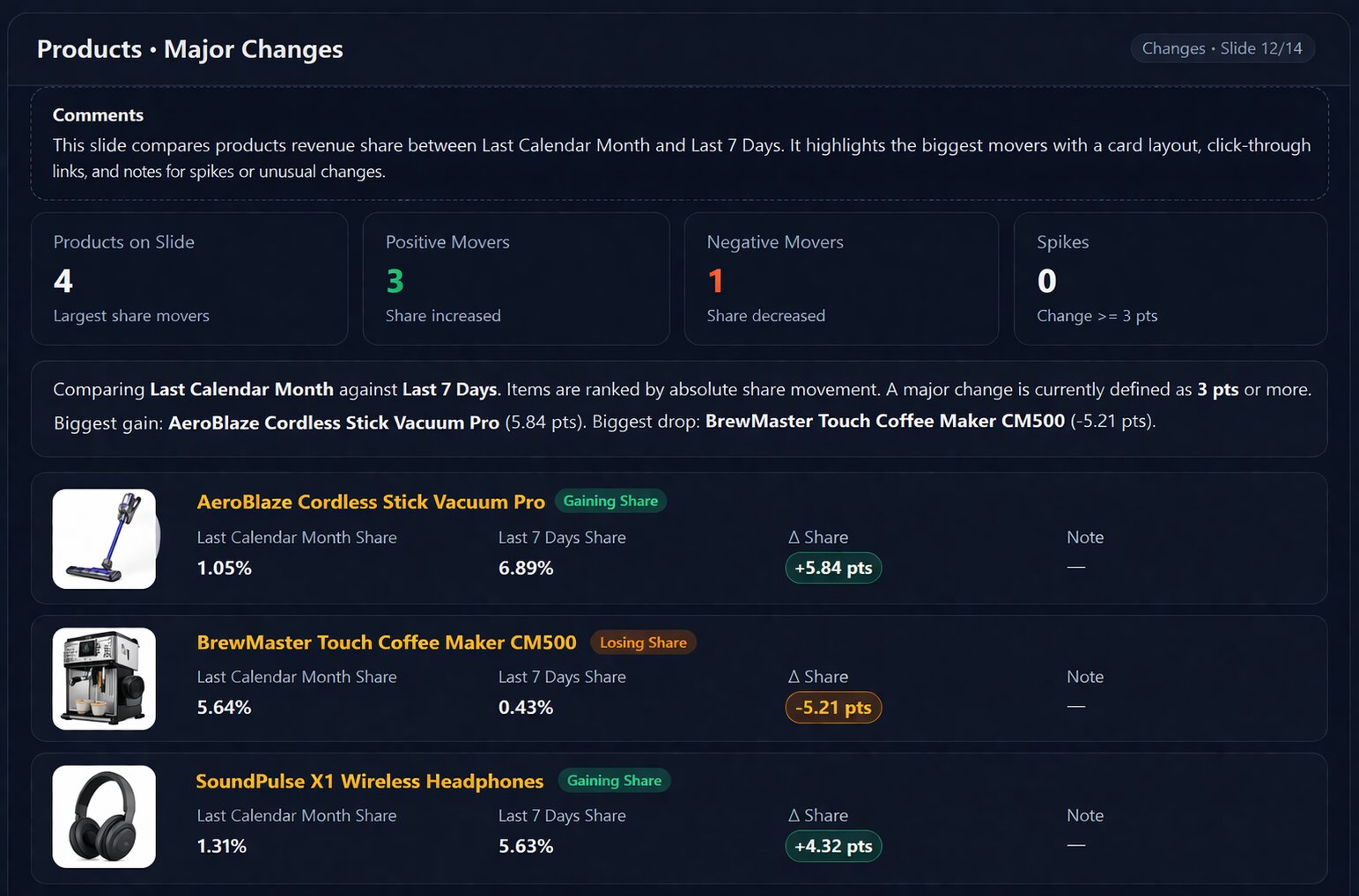Product revenue share changes dashboard.jpg