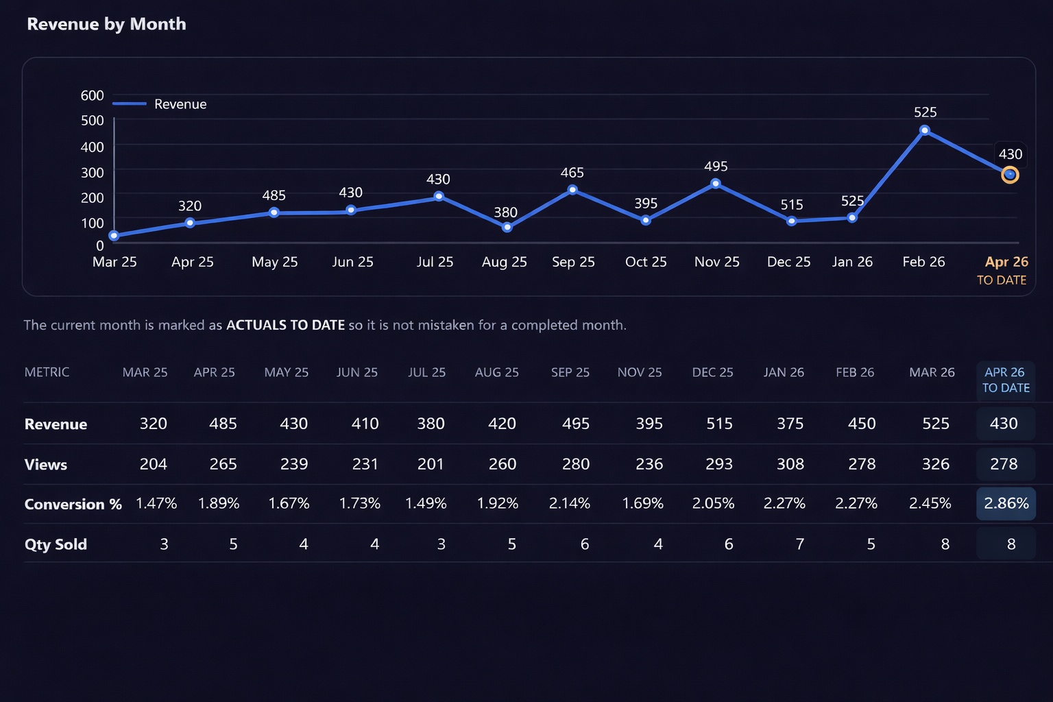 revenue_dashboard_sample.jpg
