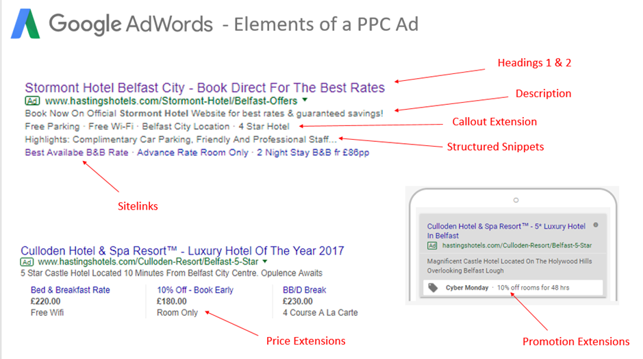 Google Adwords Tips – AB Commerce Online Help